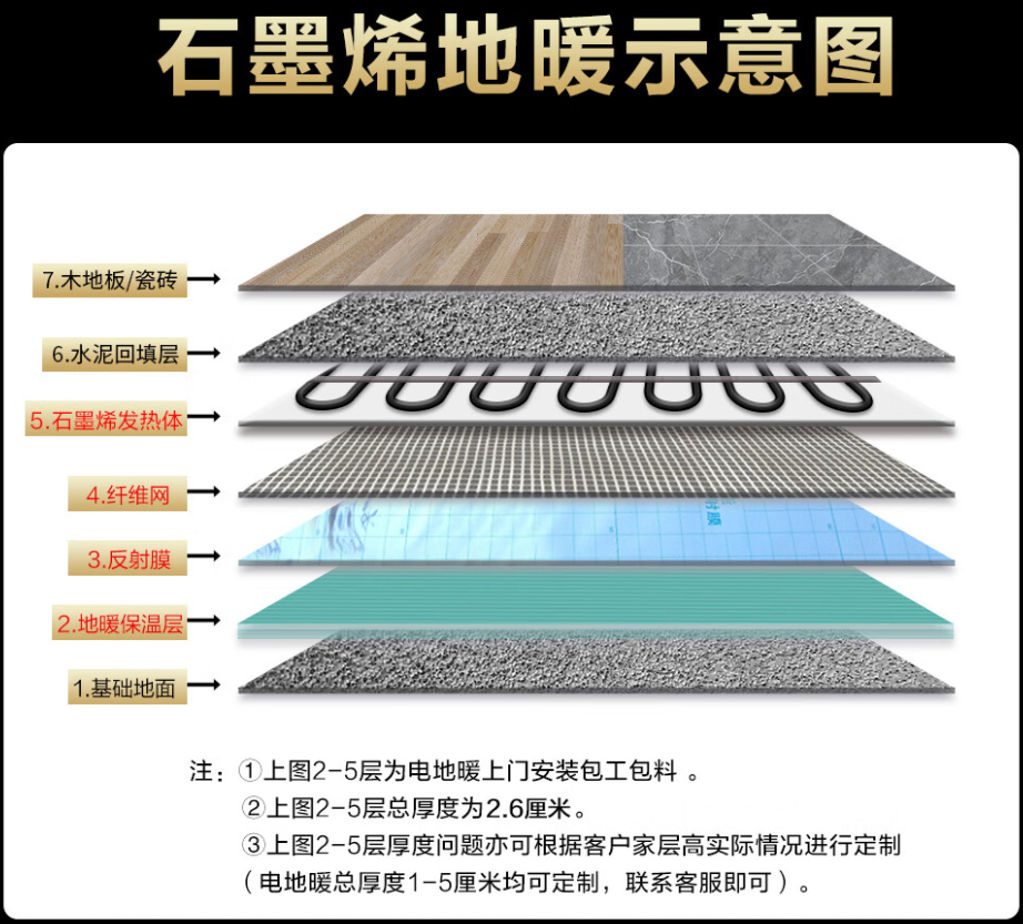 元谋县 石墨烯电地暖公司哪家好？施工质量核心标准